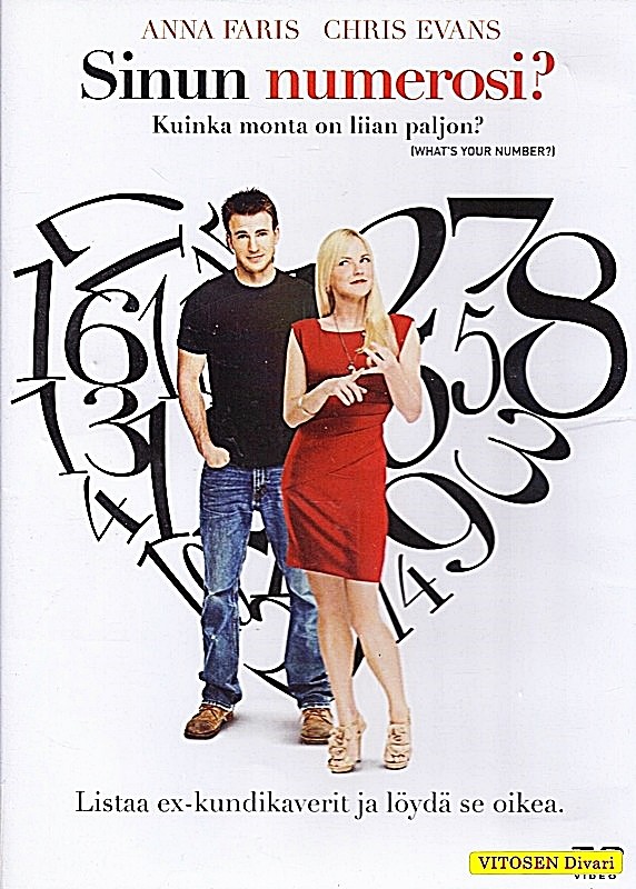 Sinun numerosi? - Kuinka monta on liian paljon?